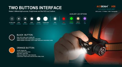 Pannlampa Acebeam H30 6500k + RÖD + UV (Nichia 276A 365nm