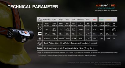 Pannlampa Acebeam H30 6500K + RÖD + CRI≥90 Nichia 219C 5000K