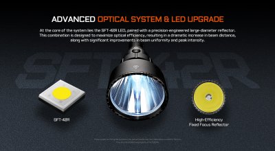 Acebeam T29 Luminus SFT-42R 2900 lumen 1400m