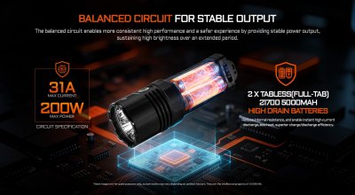 Acebeam X30 CREE XHP70.3 6500K 18000 lumen 680m + röd