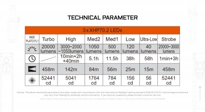 Acebeam X35 Multi-Light söklampa
