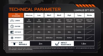 Taktisk lampa Acebeam T37 SFT-90X 6500K 4000 lumen desert