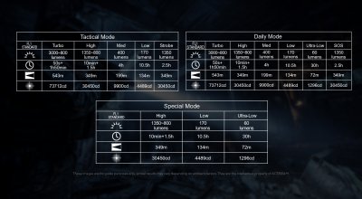 Acebeam P16 2.0 Luminus SFT-42R 3000 lumen 543m MAO Marbling - Special Edition