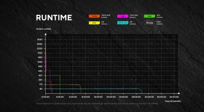 Acebeam P16 2.0 Luminus SFT-42R 3000 lumen 543m MAO Marbling - Special Edition