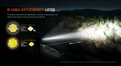 Taktisk söklampa Acebeam X20-R 8 x CREE XP-LR HI 6500K 9000 Lumen Desert