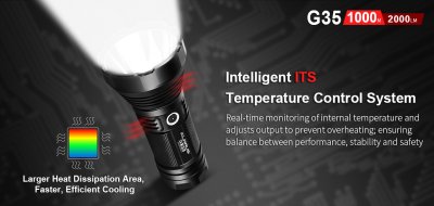 FICKLAMPA KLARUS G35, 2000 LUMEN