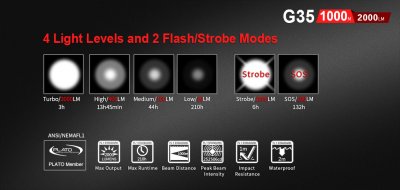 FICKLAMPA KLARUS G35, 2000 LUMEN