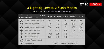 Ficklampa Klarus XT1C 2018 1000 lumen
