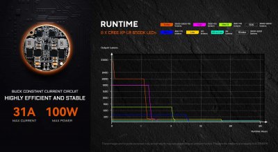 Taktisk söklampa Acebeam X20-R 8 x CREE XP-LR HI 6500K 9000 Lumen Svart
