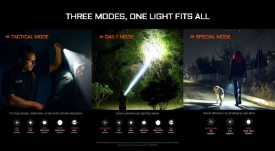 Acebeam P16 2.0 Luminus SFT-42R 3000 lumen 543m Black with Green Splatter Pattern