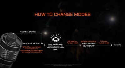 Acebeam P16 2.0 Luminus SFT-42R 3000 lumen 543m Black with Green Splatter Pattern