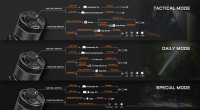 Acebeam P16 2.0 Luminus SFT-42R 3000 lumen 543m MAO Marbling - Special Edition