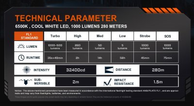 Acebeam TAC AA 2.0 TN LED 6500K 1000 lumen