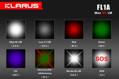 FICKLAMPA KLARUS FL1A, 65 LUMEN