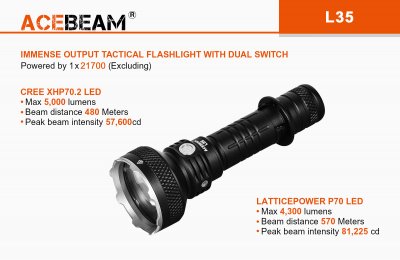 Stark ficklampa Acebeam L35 5000k 5000 lumen