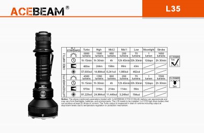 Stark ficklampa Acebeam L35 5000k 5000 lumen
