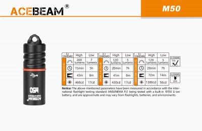 Nyckelringslampa Acebeam M50 Osram 120 lumen