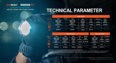Stark ficklampa Acebeam P17 4900 lumen OD green