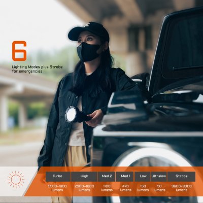 Ficklampa Acebeam P20 SFT-90X max 5600 lumen 1454m Micro-Arc-Oxidation