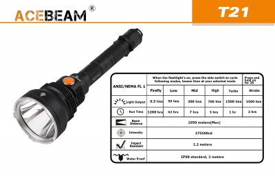 Ficklampa Acebeam T21 1500 lumen
